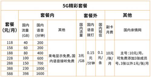 從零起步 廣電5G網(wǎng)絡(luò)服務(wù)上線能否分到行業(yè)一杯羹？