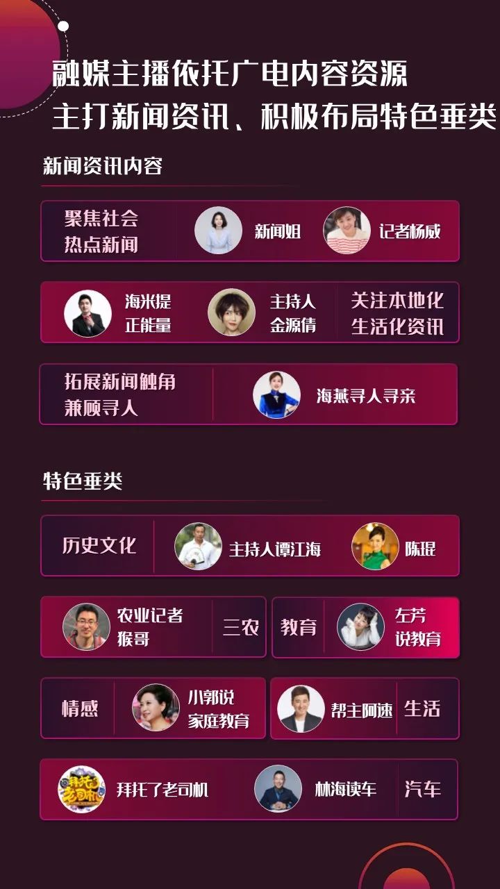 2022年上半年，省級(jí)廣電“融媒主播”哪家強(qiáng)？