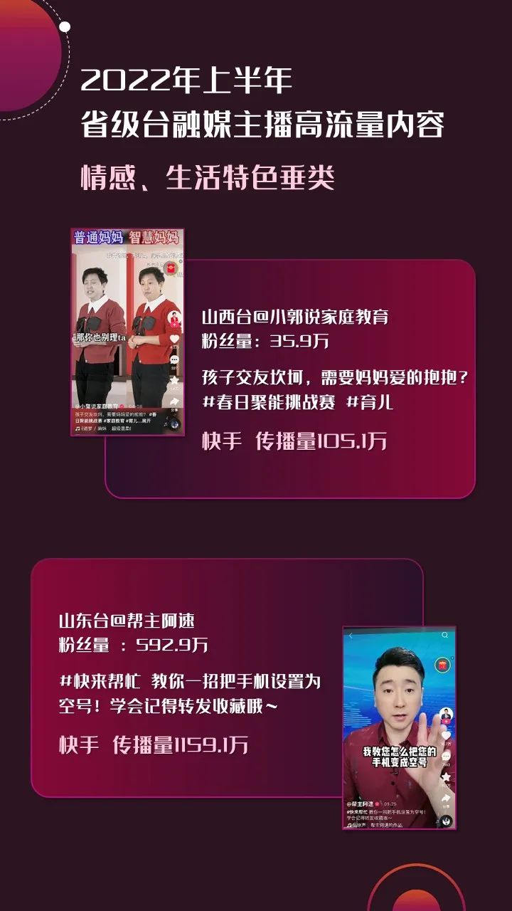 2022年上半年，省級(jí)廣電“融媒主播”哪家強(qiáng)？
