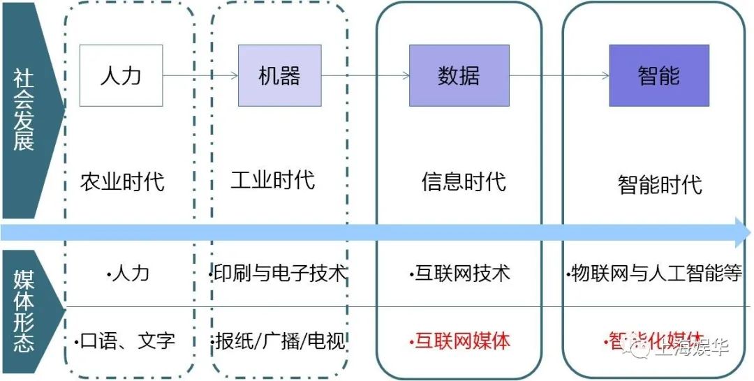 廣電媒體轉(zhuǎn)型升級，需要實現(xiàn)“新四化”