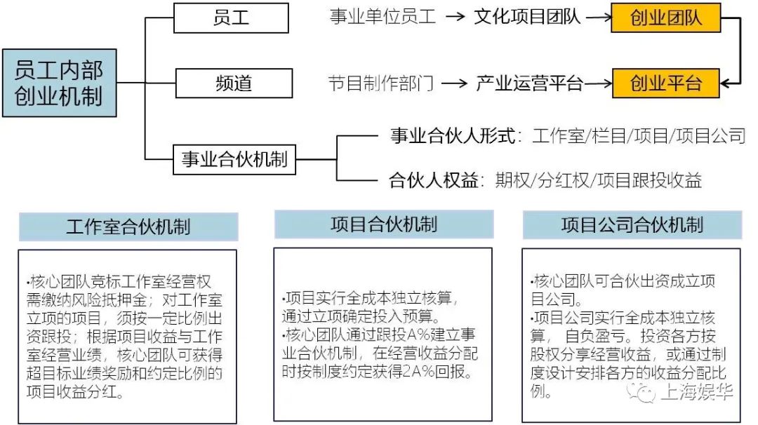 廣電媒體轉(zhuǎn)型升級，需要實現(xiàn)“新四化”