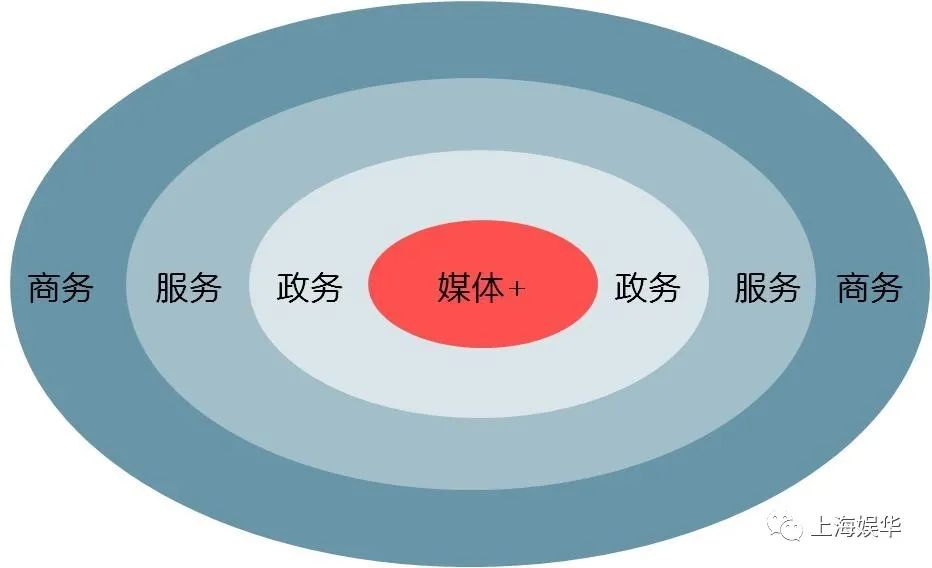 廣電媒體轉(zhuǎn)型升級，需要實現(xiàn)“新四化”