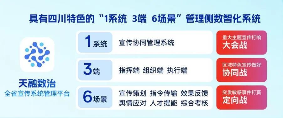 四川廣播電視臺(tái)黨委書記、臺(tái)長(zhǎng)李鵬：以智能革命推進(jìn)廣電主流媒體系統(tǒng)性變革