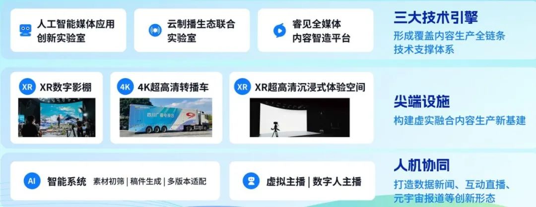 四川廣播電視臺黨委書記、臺長李鵬：以智能革命推進廣電主流媒體系統(tǒng)性變革