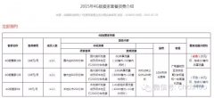 除了你死我活，廣電電信也會在撕逼中求合作